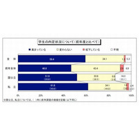 就職内定状況…6割の大学が「高まっている」 画像