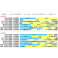 映像教材を活用したい教職員は8割…作成時間・コストが難点 画像