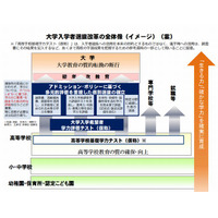 大学入試新テスト、平成32年度より実施…中教審が答申案 画像