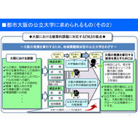 大阪府立大と大阪市立大の統合、「新・公立大学」モデルを策定 画像