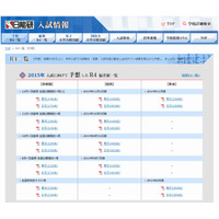 【中学受験2015】日能研「予想R4偏差値一覧」首都圏10/17版・東海11月版 画像