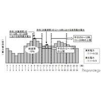 JR東、電力不足に対応し一部運転本数を削減 画像