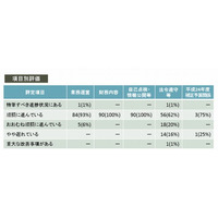 東工大に改善指摘、長崎大と北大は最高評価…国立大法人評価委 画像