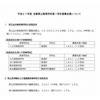 【高校受験2015】滋賀県立高校の募集定員、前年度比120人減 画像