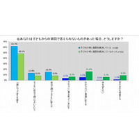 子どもの疑問、解決してきたかどうかが年収に影響 画像