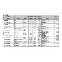 【高校受験2015】首都圏私立・国立高校募集要項…新教育研究会が公開 画像