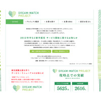 経産省、中小企業と新卒者をつなぐ「DREAM-MATCH PROJECT」開始 画像