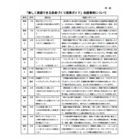 国立教育政策研、小学校音楽科の指導資料を初めて作成 画像