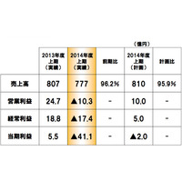 【大学と就職】離職率、低くても安心できない業界の裏側 画像