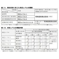 東京都江東区の渡り鳥からA型インフルエンザウイルス検出 画像