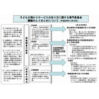 小規模保育施設に届出義務…専門委員会が提言 画像