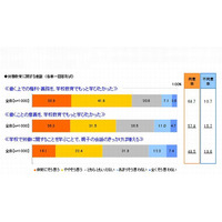 若年層労働者の7割が「労働上の権利を学校で学びたかった」 画像