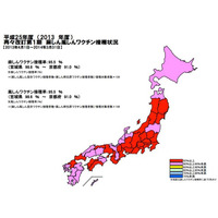 麻しん風しんの予防接種率、東京都は全国でも3番目に低い水準 画像