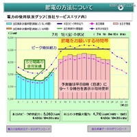 ひっ迫度により異なるお願い…東京電力7/1より「でんき予報」 画像