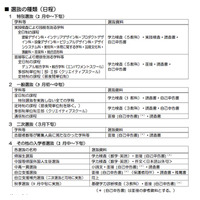 大阪府、平成28年度以降の公立高校選抜制度を改善 画像