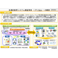 総務省、教育クラウド・プラットフォームのアイデア募集 画像