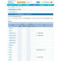 【大学受験2015】東大・早大など256校が過去問を公開 画像