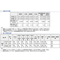 都内私立中学校の初年度納付金、平均は93万6,679円…前年度比7,695円増 画像