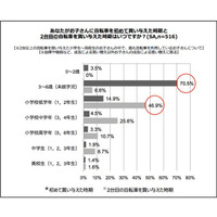 子どもの自転車、定期点検は6割が行わず 画像