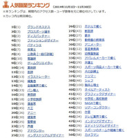 人気職業ランキング、1位と3位は航空関連…13歳のハローワーク 画像