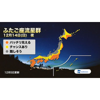 ふたご座流星群…14日夜に観測ピーク、太平洋側などで好条件 画像