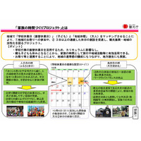 観光庁、子どもと大人の休みをマッチングさせる事業を拡大 画像