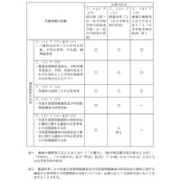 【全国学力テスト】平成27年度は「理科」を追加…4/21実施 画像