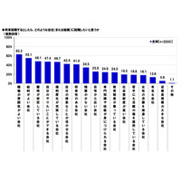 大学生・院生が希望する就職先、「職場の雰囲気」と「給料」を重視 画像