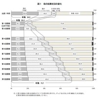 小学6年生、男女でお手伝いの種類に違い…厚労省調査 画像