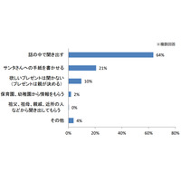 子どものクリスマスプレゼントの希望、6割が「話の中で聞き出す」 画像