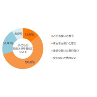 年賀状に関する調査、子どもの写真入りには約7割が好意的 画像