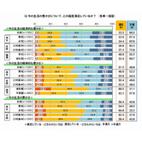 20代の金銭感覚、気持ちを豊かにするのはお金だけではない 画像