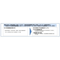 東京都、国内発生に備えエボラ出血熱対応マニュアルを作成 画像