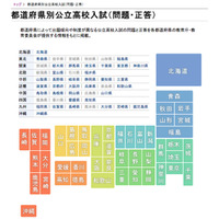 【高校受験】全国の2014年度公立高校入試「問題・正答」を無料公開 画像