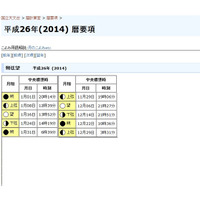 2014年の12/22は19年に1度の非常にめでたい「朔旦冬至」 画像