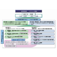 東京都、小中高生向け「英語村」設置など…長期ビジョン発表 画像