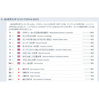 【世界大学ランキング2014総まとめ】国内大学はTHEで2校、CWURで8校がTop100入り 画像