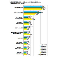 電子書籍に関する意識調査、「ストアで出版したい」10代の31.5％ 画像