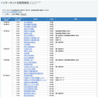 【中学受験2015】ネットで合格発表する学校一覧 画像