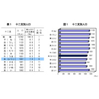 新成人は21年ぶり増加の126万人、総務省発表 画像