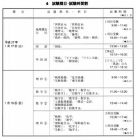 【センター試験2015】大学入試センター試験の日程と時間割 画像