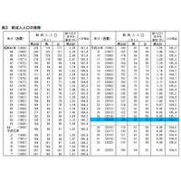 2015年 成人の日の天気、太平洋側はおおむね晴れの予報 画像