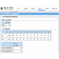 【中学受験2015】聖光学院、初日出願者数は1回466名・2回311名 画像