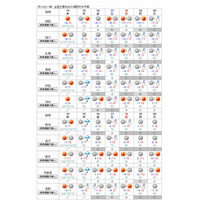 【センター試験2015】当日の天気…太平洋側は晴れ、日本海側は雪の予報 画像