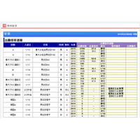 【中学受験2015】埼玉・千葉の出願状況…栄東Aが37倍 画像