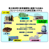 神奈川県、県立高校改革に向け7つの重点目標を掲載 画像