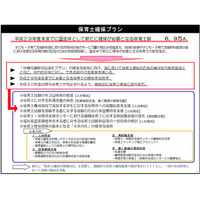 厚労省、保育士確保に向けた施策を発表…平成29年度末までに46.3万人 画像