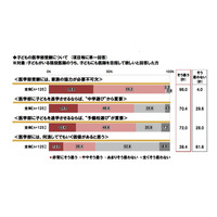 現役医師に聞く医学部受験対策、「集中できる環境の確保」と「基礎力固め」 画像