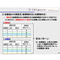 【センター試験2015】試験場に注意、新・旧課程や科目数で異なる場合も 画像