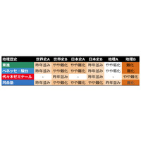 【センター試験2015】1/17（1日目）の難易度、予備校別分析まとめ 画像